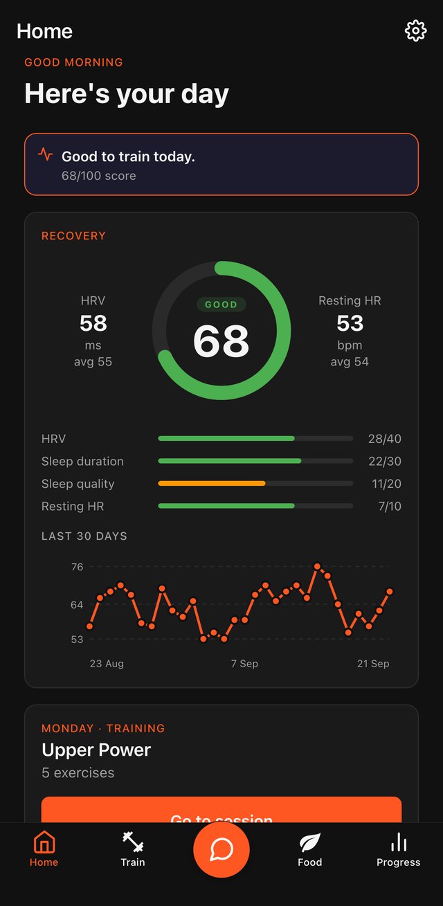 The top of the Home tab: a Good to train today recommendation above a recovery score of 68, rated good, between heart-rate variability of 58 milliseconds and a resting heart rate of 53; bars scoring HRV, sleep duration, sleep quality and resting heart rate; and a chart of the last 30 days.