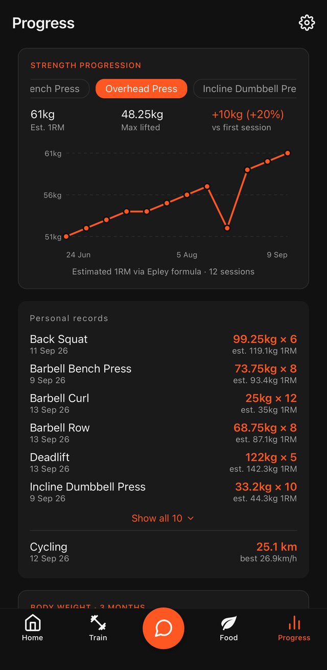 Strength progression for the overhead press, up ten kilos in twelve weeks, with a list of personal records beneath it.