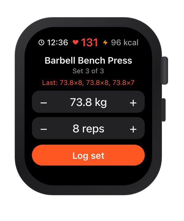 Kova on Apple Watch mid-set: elapsed time, heart rate 131 and 96 active calories, bench press set 3 of 3 with last session's numbers, weight and rep steppers, and a Log set button.